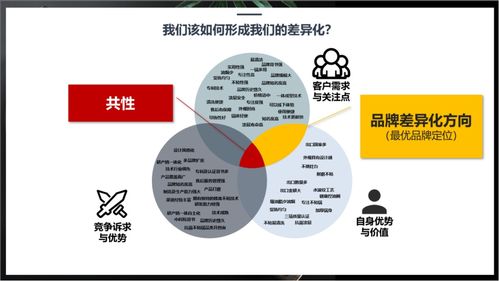 行舟品牌如何運用3C定位模型為廚房用品品牌定位經(jīng)營演出與經(jīng)紀業(yè)務(wù)