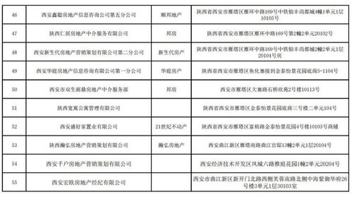 西安55家房產(chǎn)經(jīng)紀機構(gòu)因未備案被限制經(jīng)營業(yè)務(wù)，附詳細名單