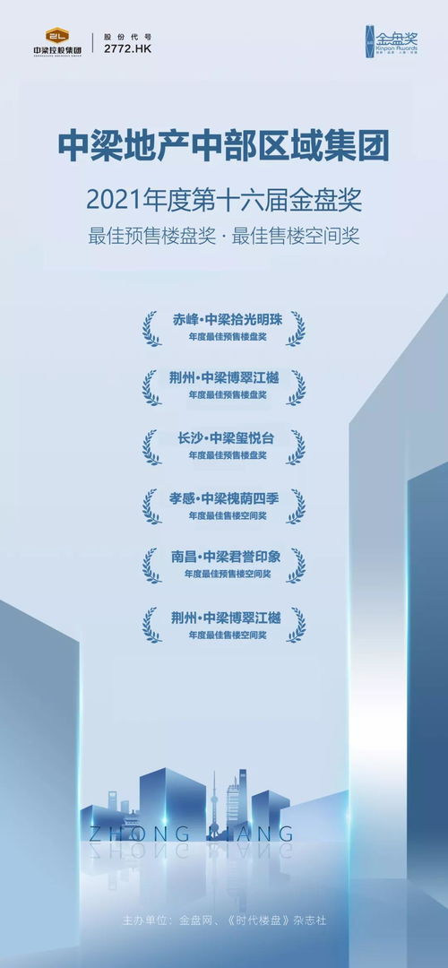 中梁中部區(qū)域集團產(chǎn)品力卓越，斬獲六項殊榮并拓展經(jīng)營演出及經(jīng)紀業(yè)務(wù)