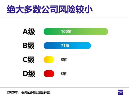 保險產(chǎn)品雖好，但公司陌生，能放心購買嗎？