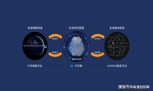 墨云科技完成億元B輪融資，加速智能網絡安全攻防技術創新