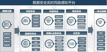 互聯網政務時代 筑牢數據安全防線，賦能公共服務升級