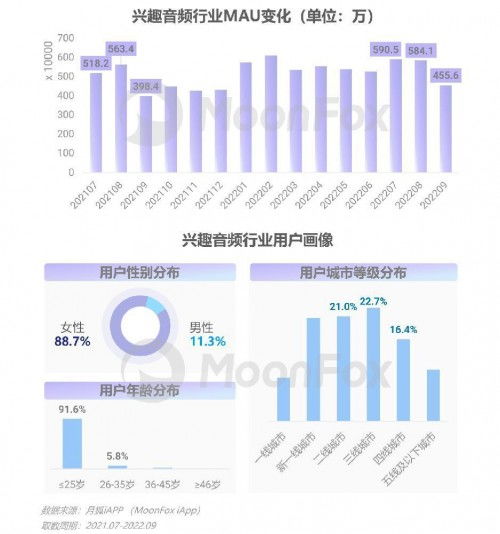 2022年第三季度移動互聯網行業數據研究報告 洞察趨勢，解碼未來