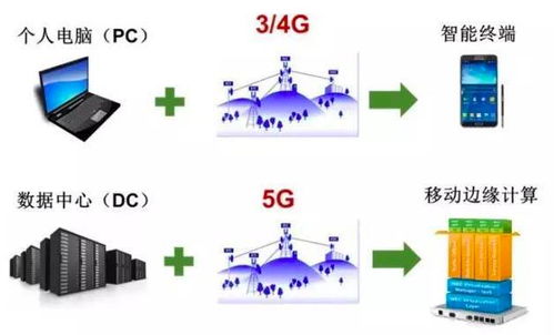 5G、互聯網、物聯網、大數據與人工智能 互聯網數據服務時代的技術交響曲
